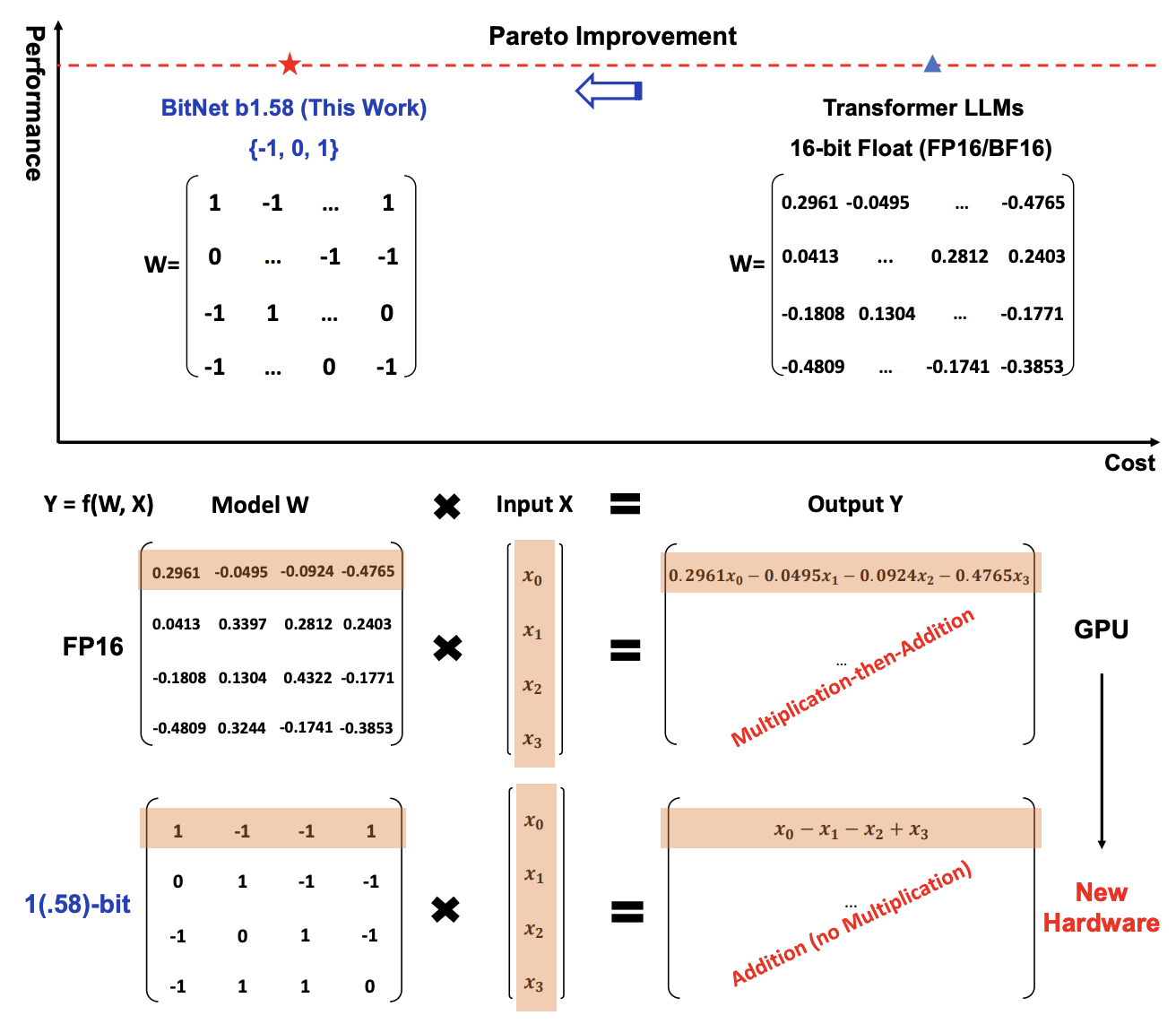 Model Overview